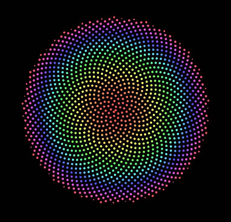 fibonacci grafik