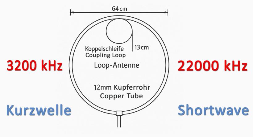 magnetische loop antenne kurzwelle